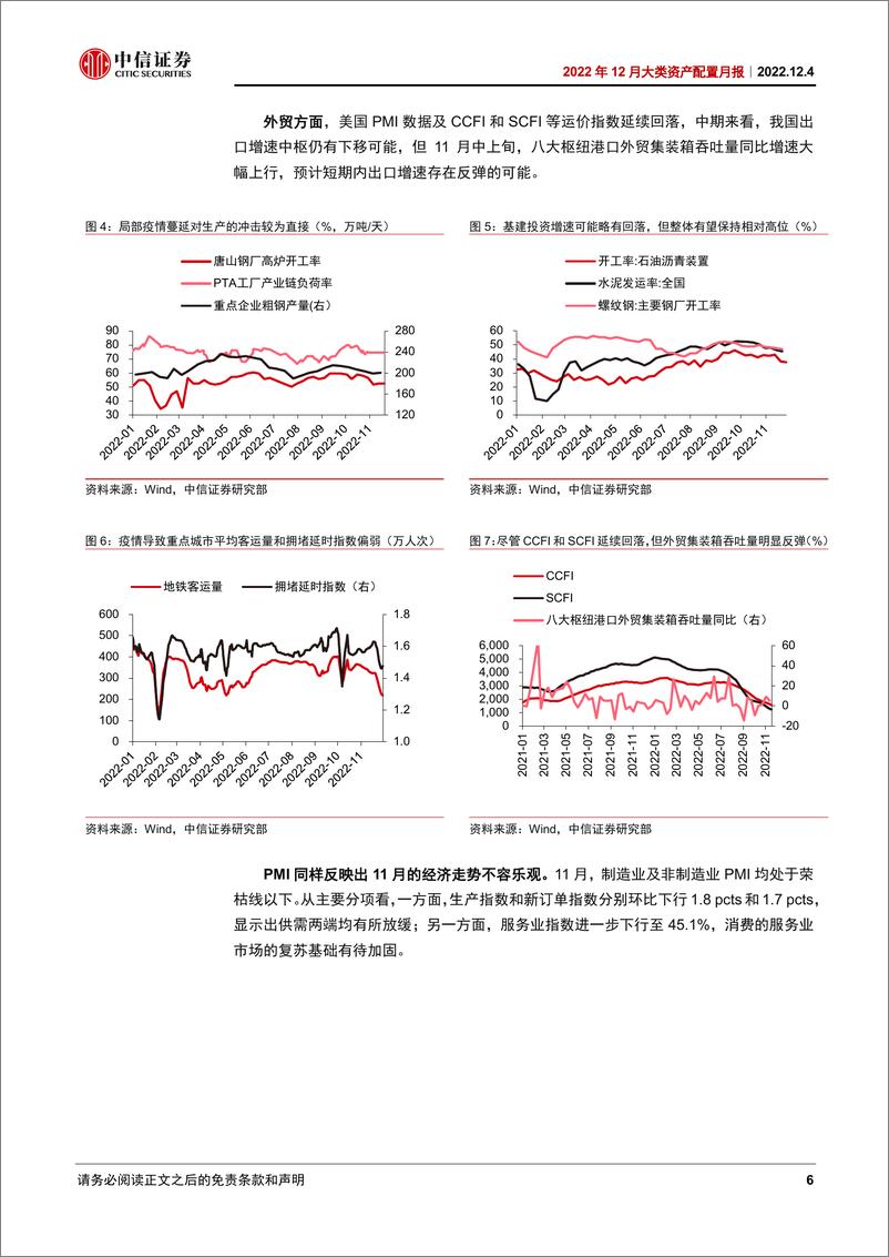 《2022年12月大类资产配置月报：蓄势待发-20221204-中信证券-15页》 - 第7页预览图