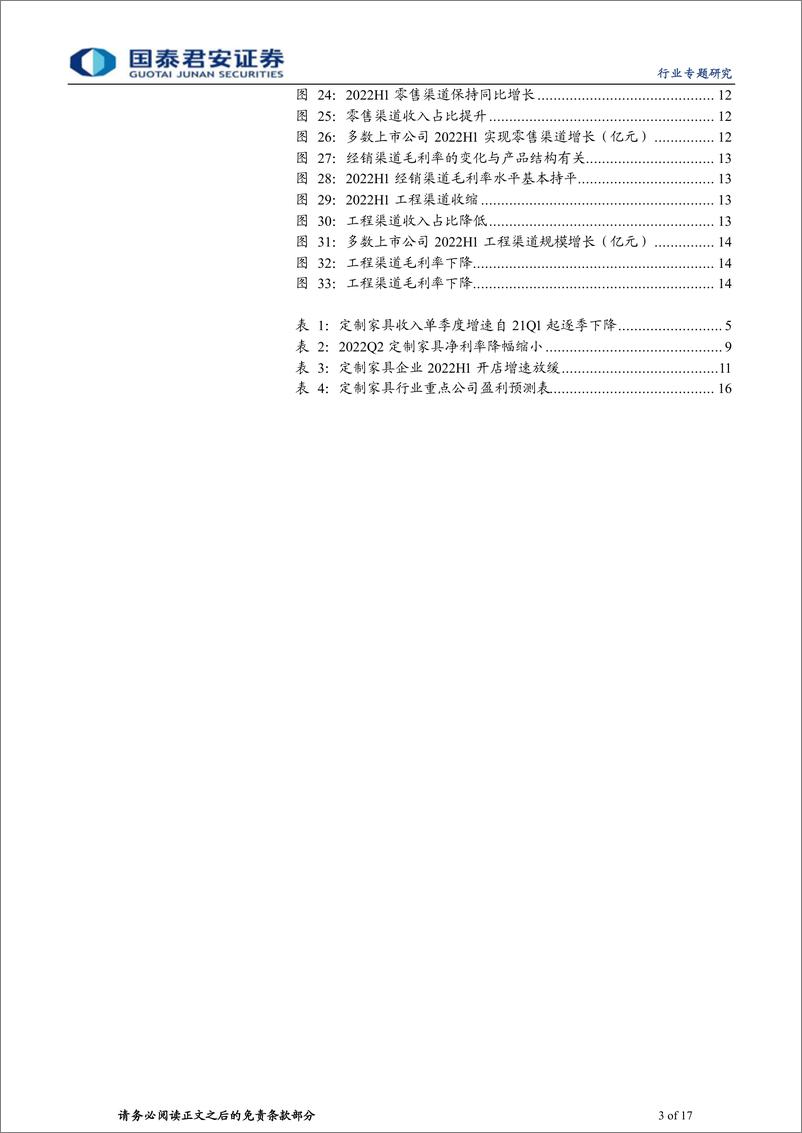 《家具行业更新报告：龙头优势扩大，渠道加速转型》 - 第3页预览图