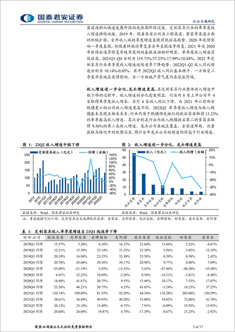 《家具行业更新报告：龙头优势扩大，渠道加速转型》 - 第5页预览图