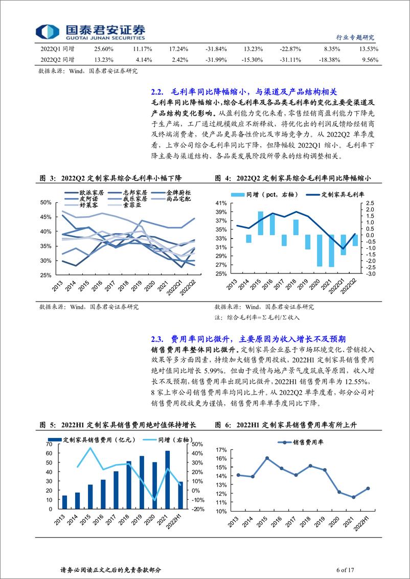 《家具行业更新报告：龙头优势扩大，渠道加速转型》 - 第6页预览图