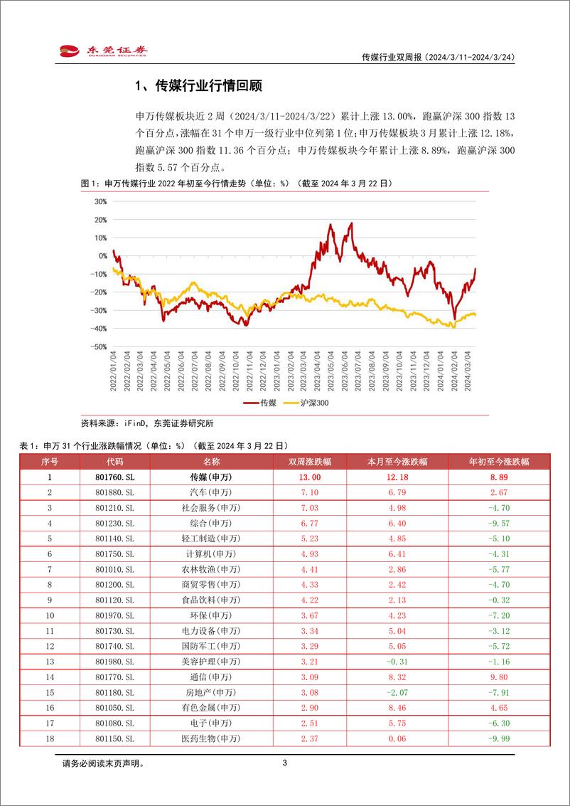 《202404月更新-Kimi等AI应用访问量激增，大模型商业化落地加速》 - 第3页预览图