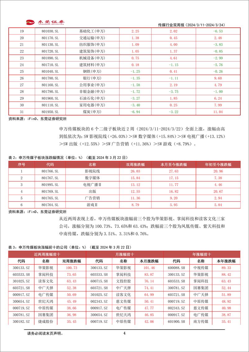 《202404月更新-Kimi等AI应用访问量激增，大模型商业化落地加速》 - 第4页预览图