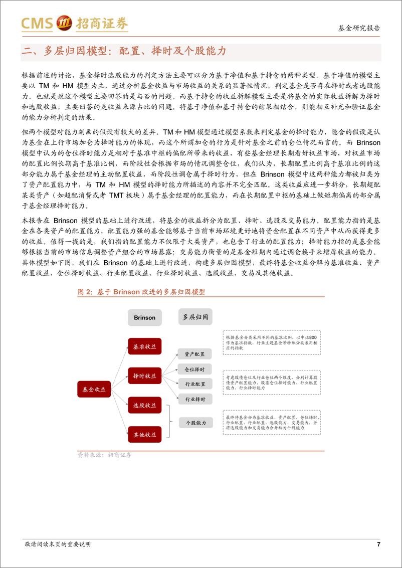 《追寻优秀基因系列之七：基金的配置、择时及个股能力分析-20221130-招商证券-24页》 - 第8页预览图