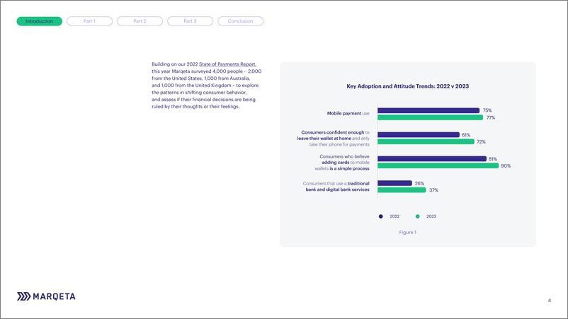 《2023年支付状况报告英文版-Marqeta》 - 第4页预览图