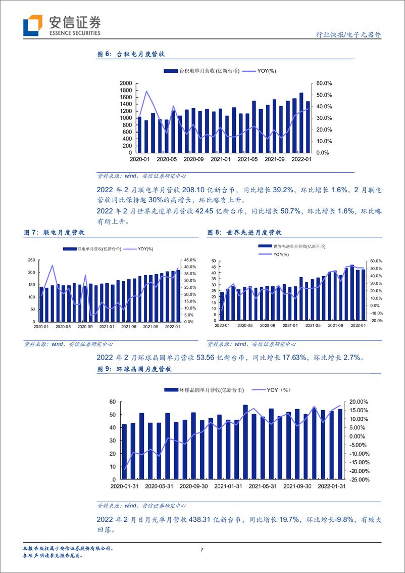 《电子元器件行业：汽车芯片标准体系有望建立，国产汽车芯片迎来加速良机-20220320-安信证券-16页》 - 第8页预览图