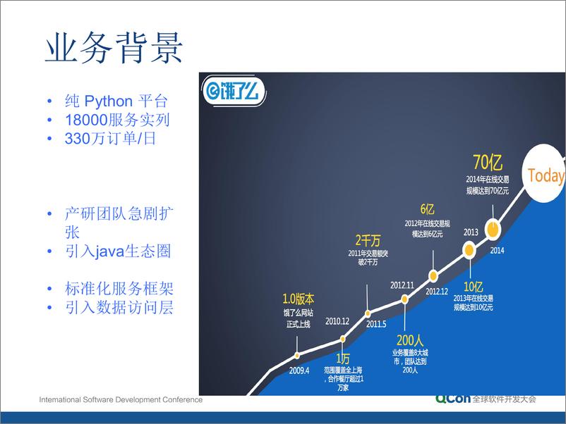 《5-4-饿了么异构服务平台数据访问层的演进-徐东焱》 - 第4页预览图