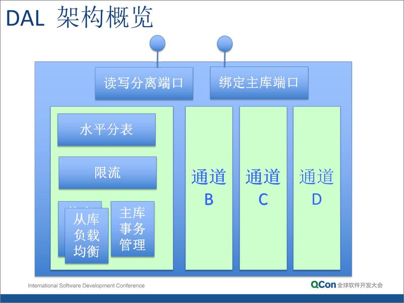 《5-4-饿了么异构服务平台数据访问层的演进-徐东焱》 - 第7页预览图