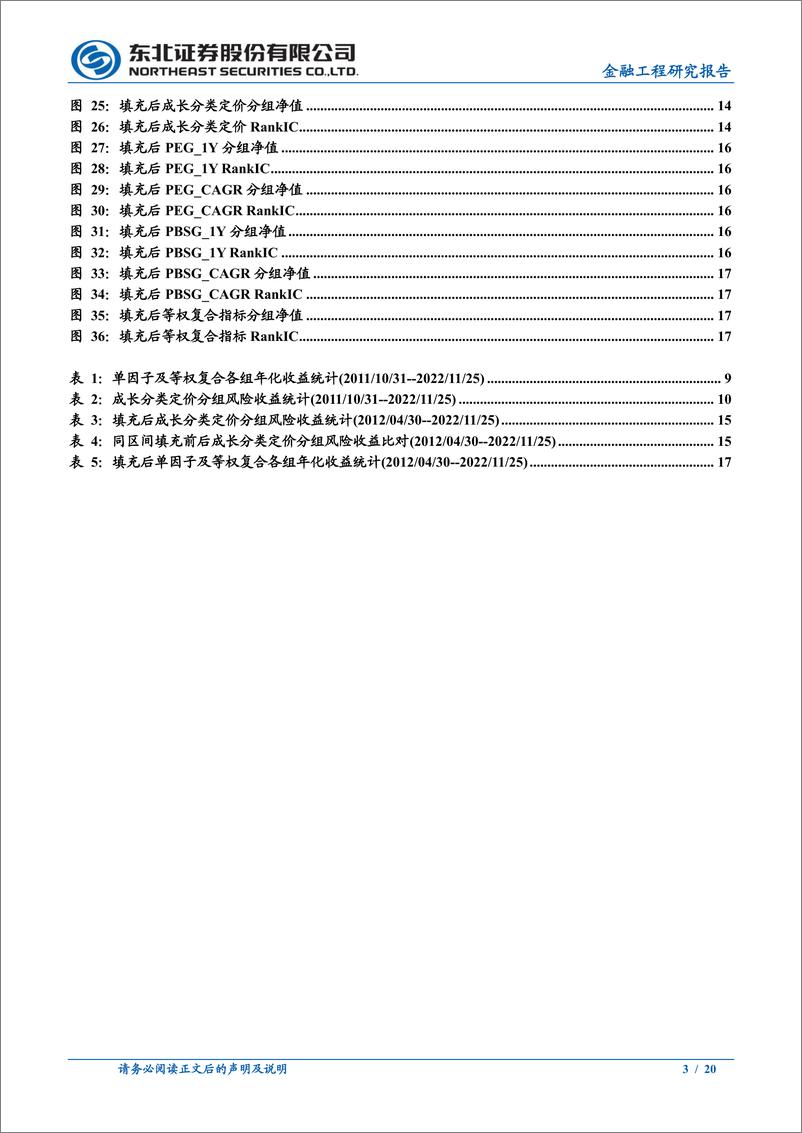 《金融工程研究报告：成长分类定价和未被分析师覆盖股票的预测数据填充-20221129-东北证券-20页》 - 第4页预览图