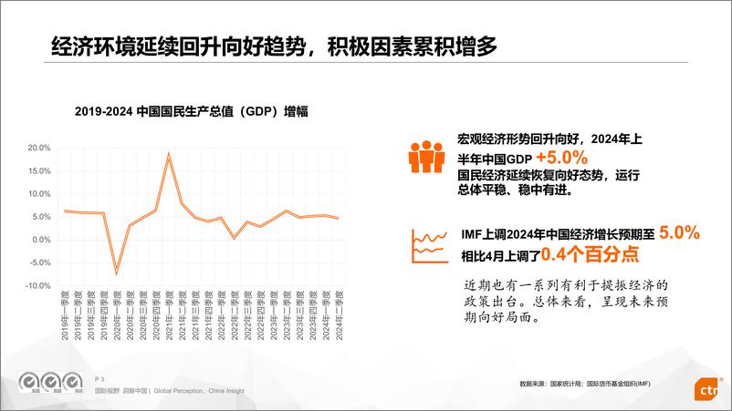 《中国品牌传播洞察与新传播趋势》 - 第3页预览图