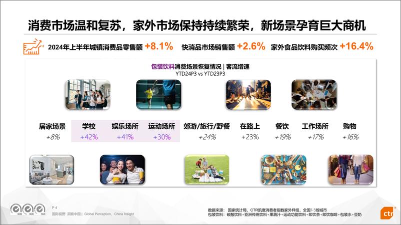 《中国品牌传播洞察与新传播趋势》 - 第4页预览图