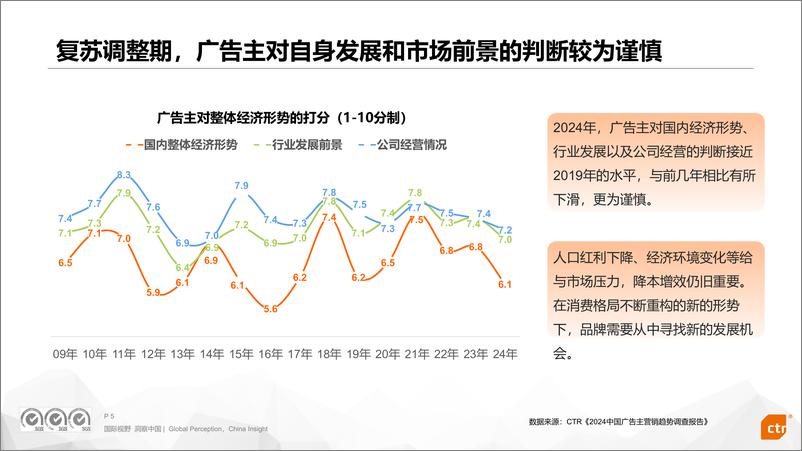 《中国品牌传播洞察与新传播趋势》 - 第5页预览图