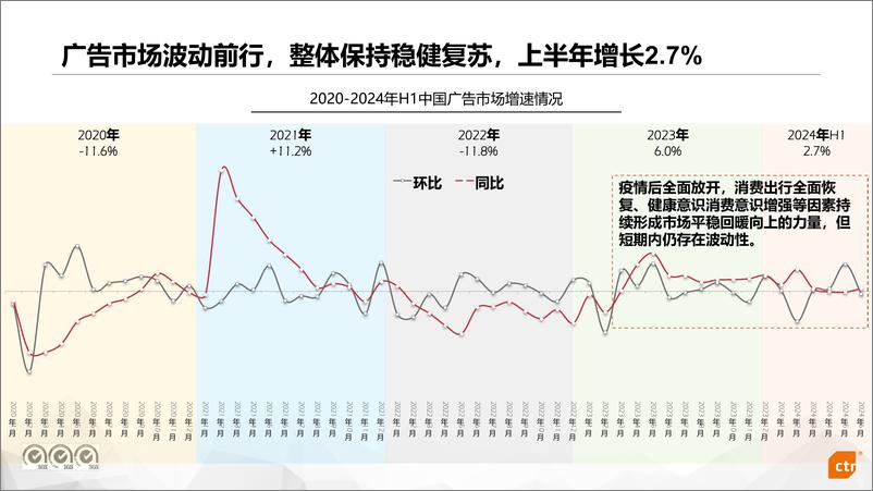 《中国品牌传播洞察与新传播趋势》 - 第7页预览图