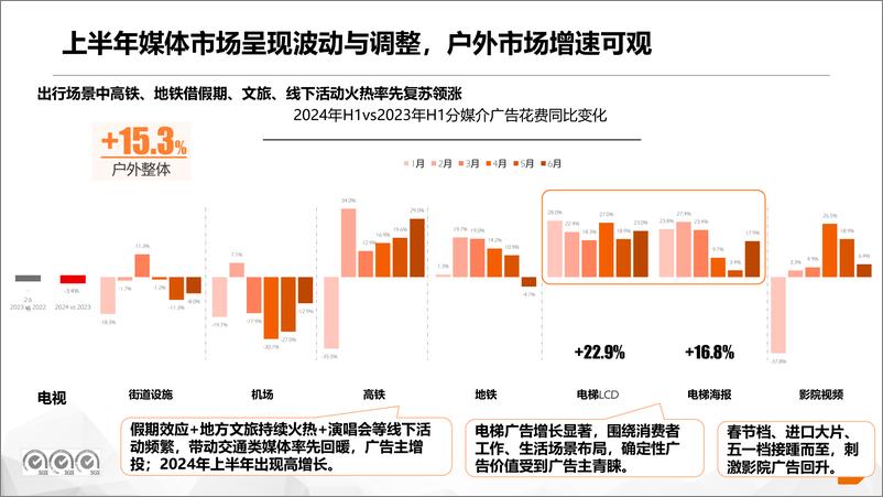 《中国品牌传播洞察与新传播趋势》 - 第8页预览图