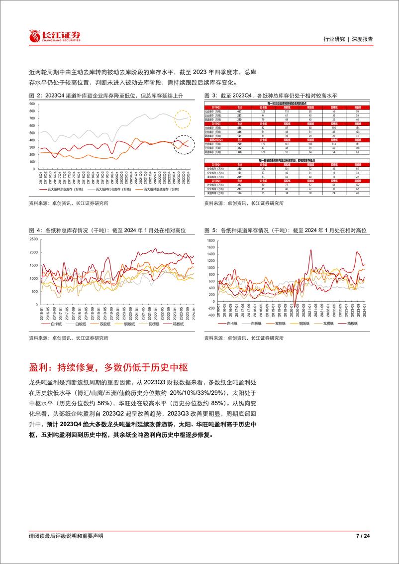 《纸与林木产品行业造纸月月观(贰)：节后浆纸迎来“小阳春”-240311-长江证券-24页》 - 第7页预览图