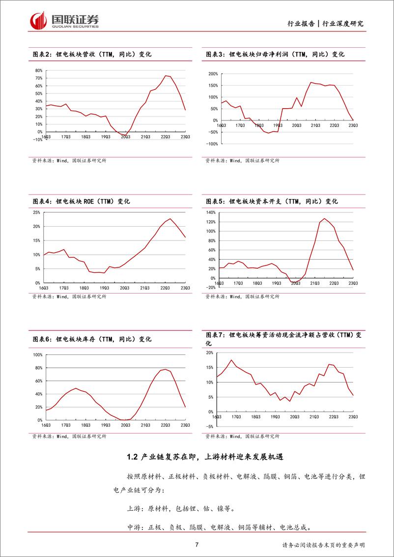 《国联证券：锂电材料行业深度-新技术与出海带动锂电材料新成长》 - 第7页预览图