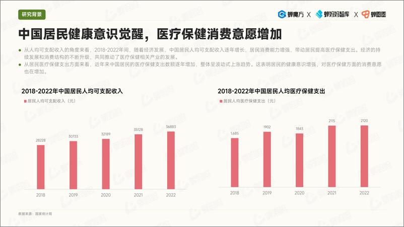 《蝉妈妈智库-抖音电商保健食品行业研究报告-2023.7-63页》 - 第6页预览图