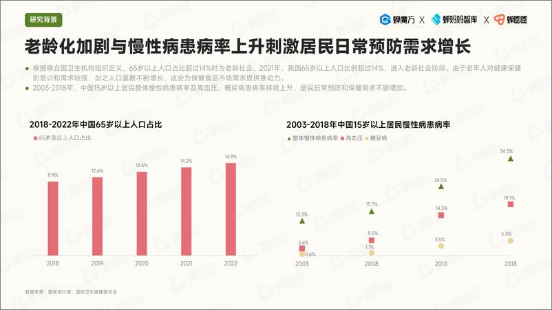 《蝉妈妈智库-抖音电商保健食品行业研究报告-2023.7-63页》 - 第7页预览图