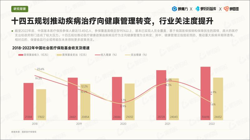 《蝉妈妈智库-抖音电商保健食品行业研究报告-2023.7-63页》 - 第8页预览图