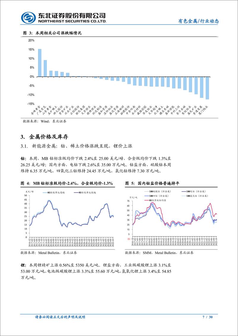 《有色金属行业：锂精矿拍卖价又创新高，LynasQ3镨钕产量环减34%-20221031-东北证券-30页》 - 第8页预览图