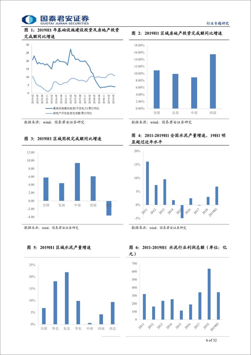 《建材行业A／H建材龙头2019年中报总结：景气分层与逻辑演进-20190906-国泰君安-32页》 - 第7页预览图