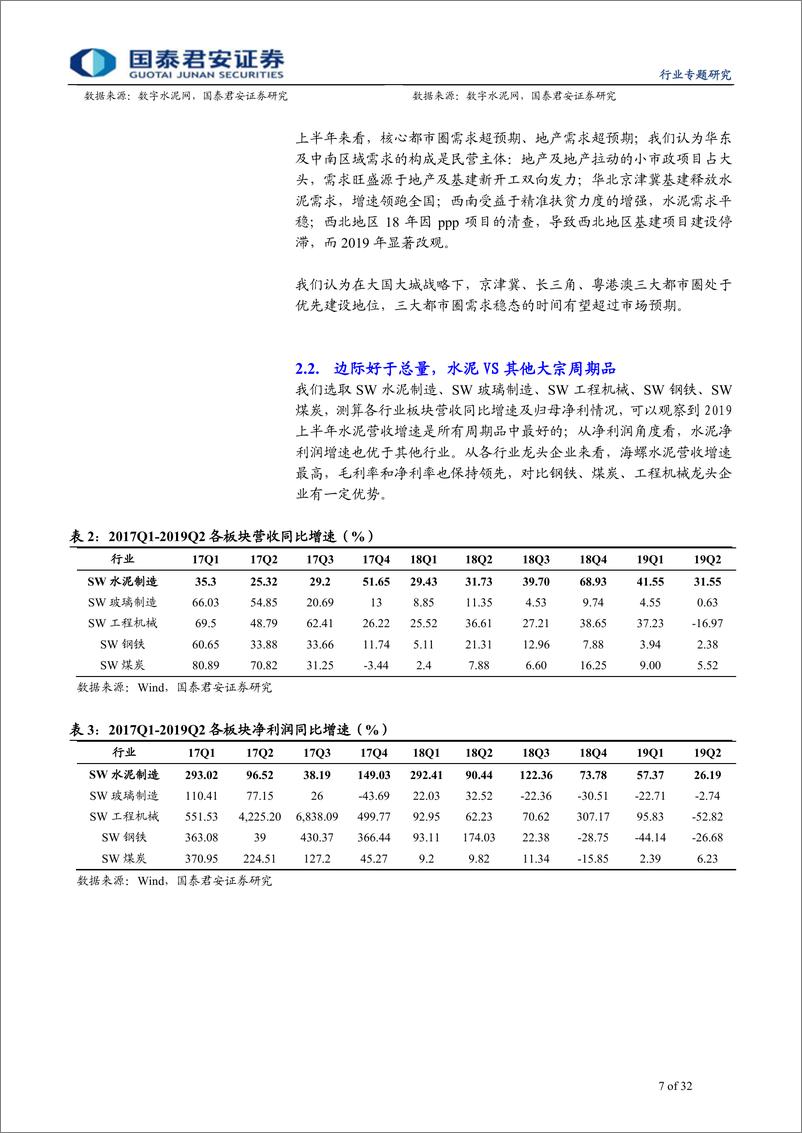 《建材行业A／H建材龙头2019年中报总结：景气分层与逻辑演进-20190906-国泰君安-32页》 - 第8页预览图