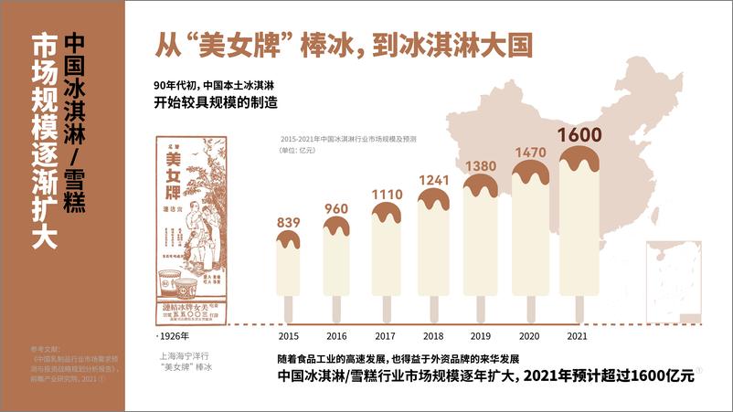 《中国冰淇淋雪糕行业趋势报告-中国绿色食品协会&绿色农业与食物营养专业委员会-2022-29页》 - 第5页预览图