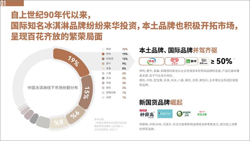 《中国冰淇淋雪糕行业趋势报告-中国绿色食品协会&绿色农业与食物营养专业委员会-2022-29页》 - 第6页预览图