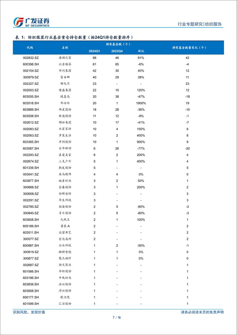 《纺织服饰行业：A股纺织服装行业2024年一季度公募基金持仓分析-240425-广发证券-16页》 - 第7页预览图