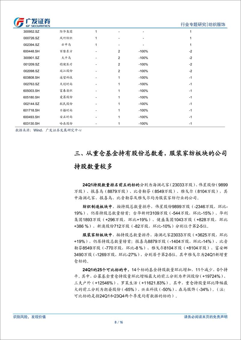 《纺织服饰行业：A股纺织服装行业2024年一季度公募基金持仓分析-240425-广发证券-16页》 - 第8页预览图