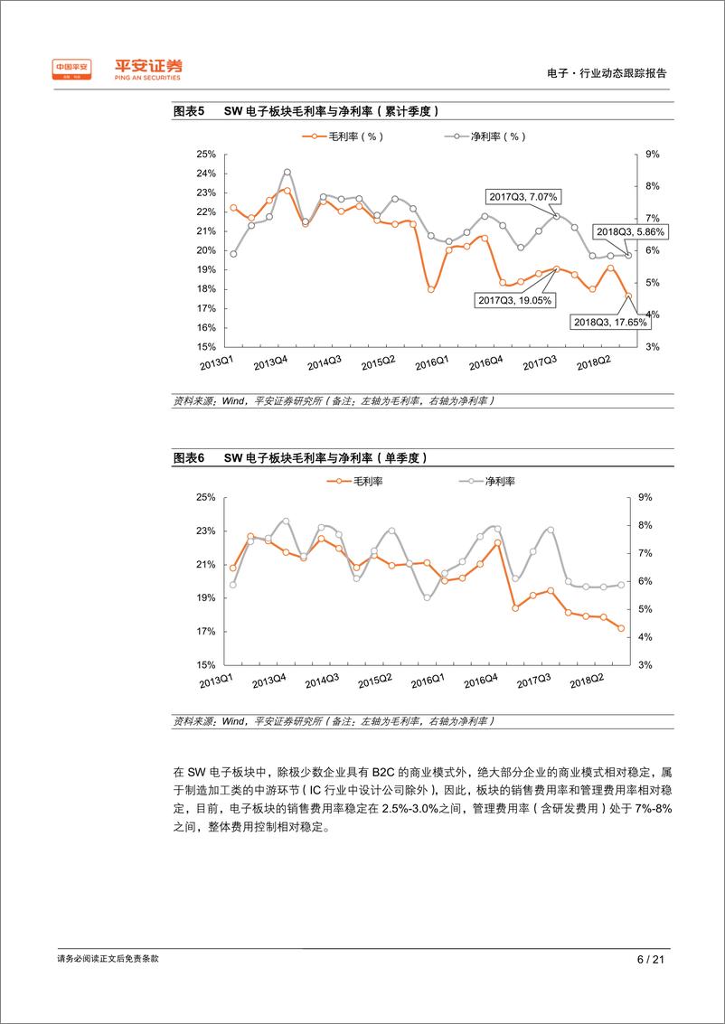 《电子行业2018年年报业绩前瞻：电子板块整体增速放缓，子行业喜忧参半-20190214-平安证券-21页》 - 第7页预览图