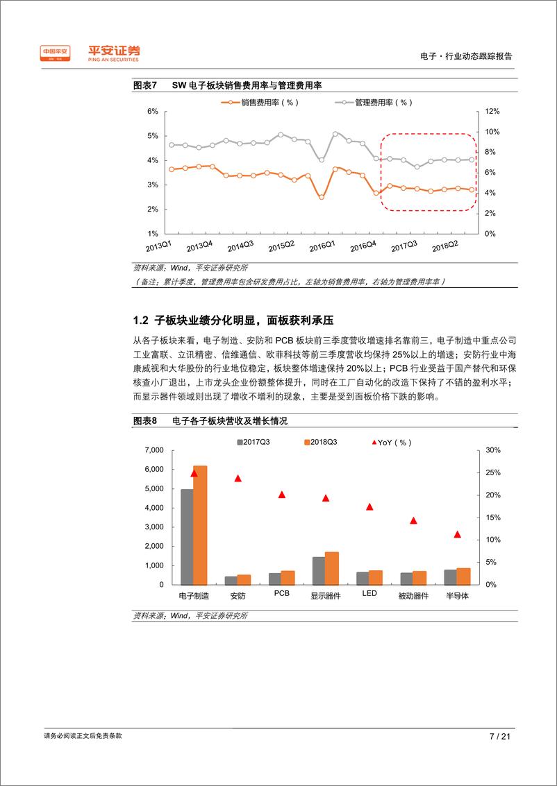 《电子行业2018年年报业绩前瞻：电子板块整体增速放缓，子行业喜忧参半-20190214-平安证券-21页》 - 第8页预览图