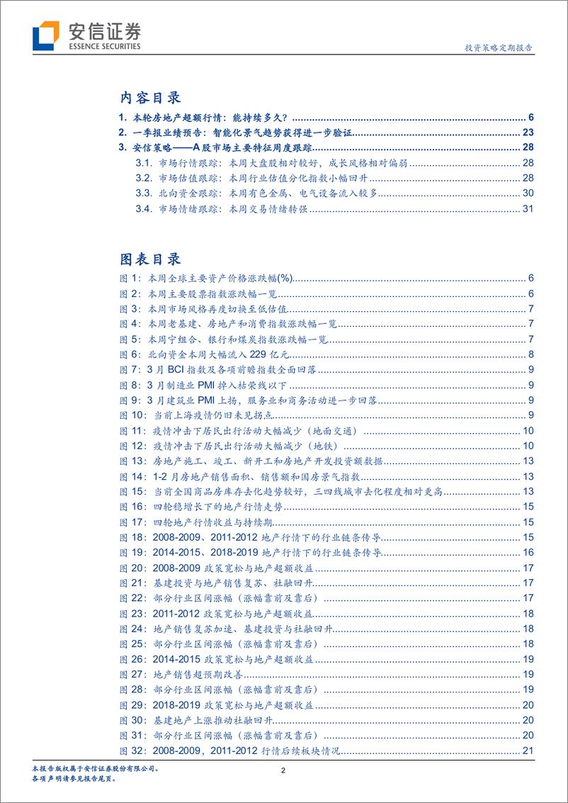 《投资策略定期报告：房地产超额行情，如何评估？又能持续多久？-20220405-安信证券-35页》 - 第3页预览图