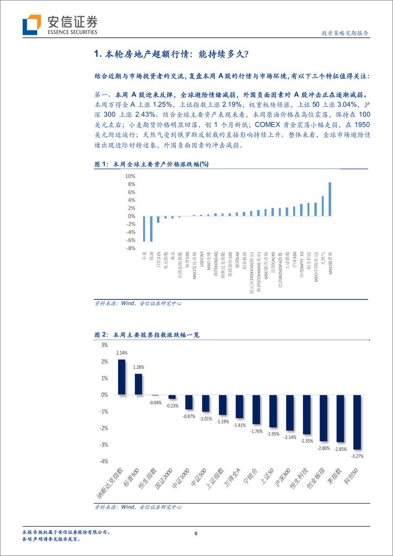 《投资策略定期报告：房地产超额行情，如何评估？又能持续多久？-20220405-安信证券-35页》 - 第7页预览图