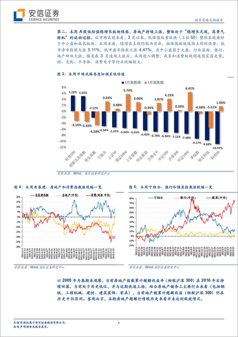 《投资策略定期报告：房地产超额行情，如何评估？又能持续多久？-20220405-安信证券-35页》 - 第8页预览图