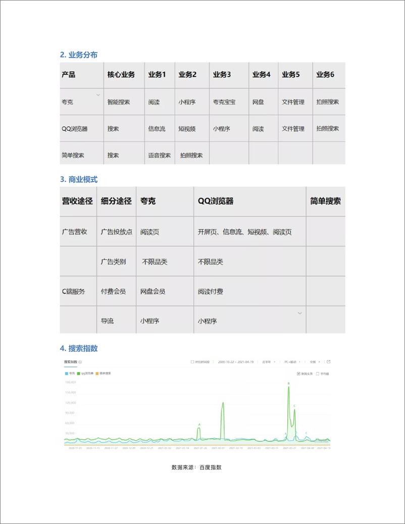 《夸克、QQ浏览器、简单搜索竞品分析报告》 - 第5页预览图