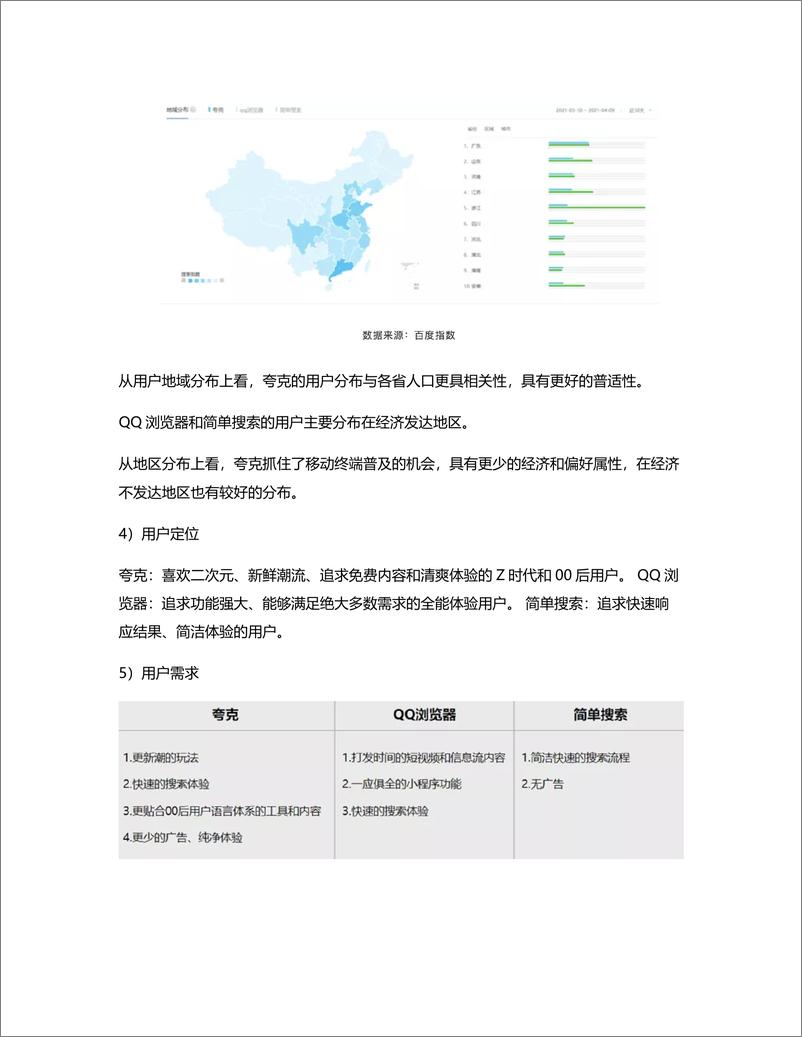 《夸克、QQ浏览器、简单搜索竞品分析报告》 - 第8页预览图