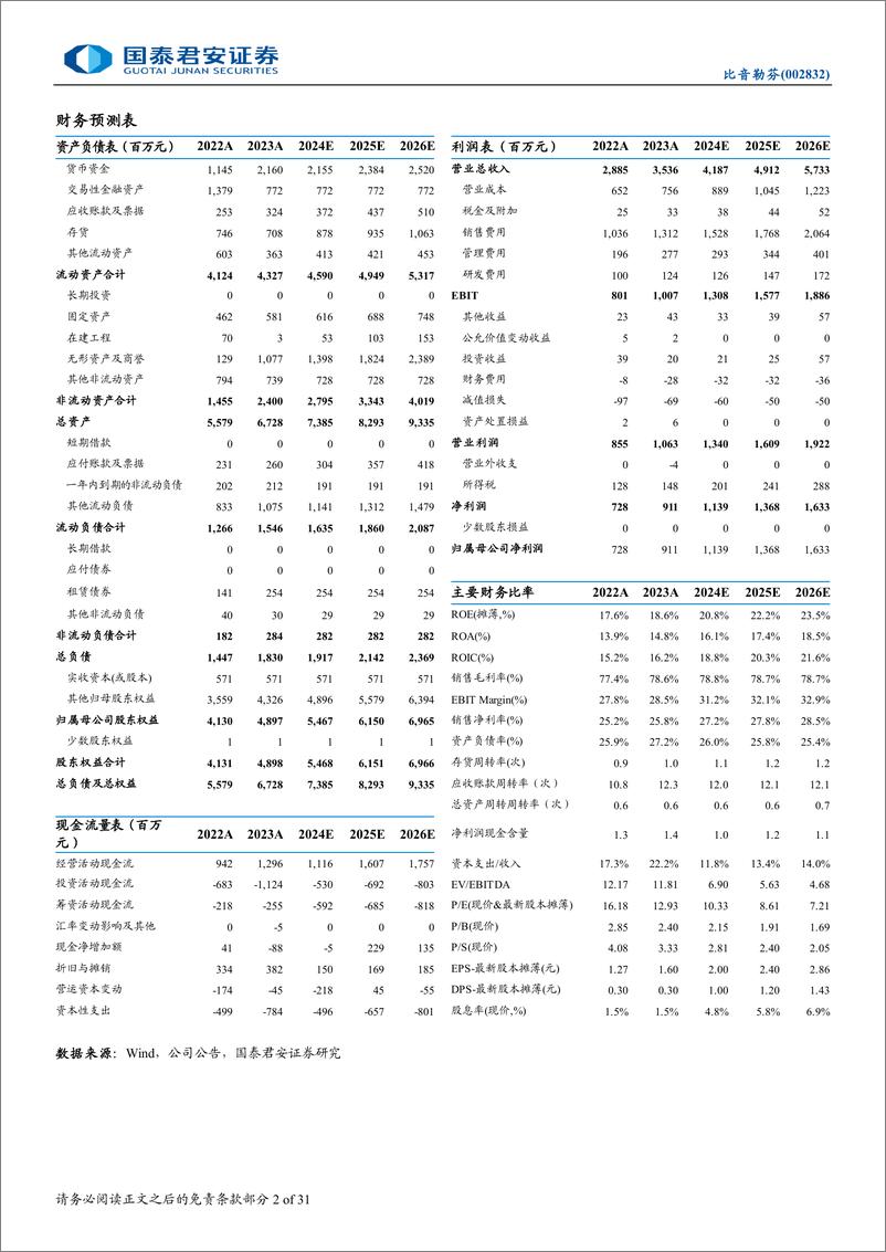 《比音勒芬(002832)更新报告：高端运动时尚服饰龙头，业绩持续领跑行业-240812-国泰君安-31页》 - 第2页预览图