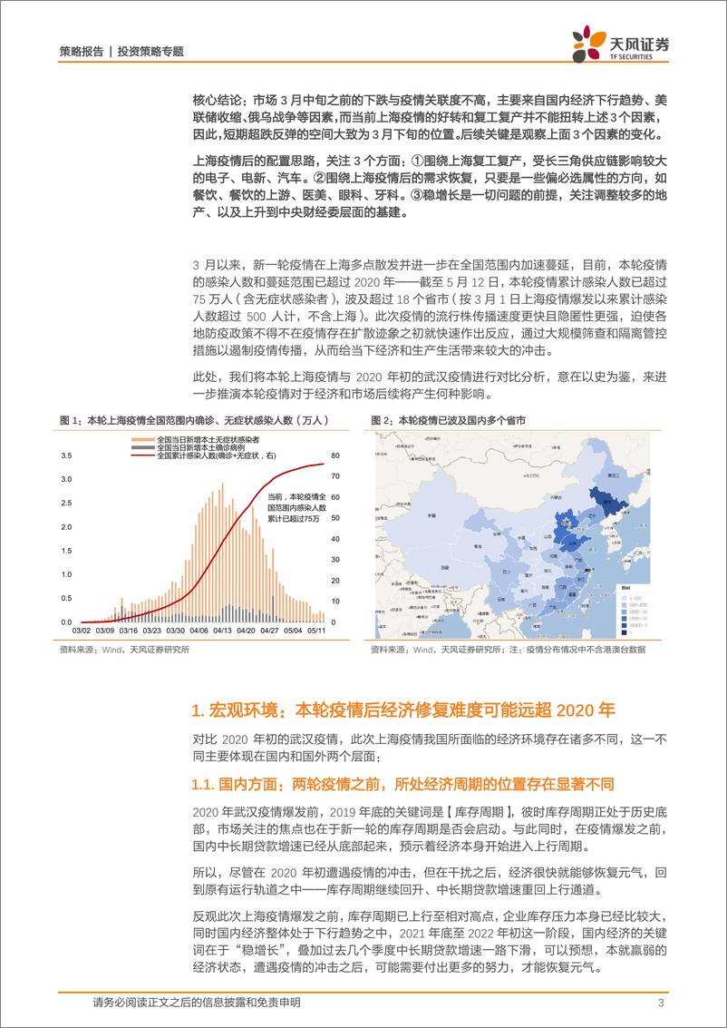 《投资策略专题：疫后全面对比和复盘，20年4月VS22年5月-20220515-天风证券-16页》 - 第4页预览图