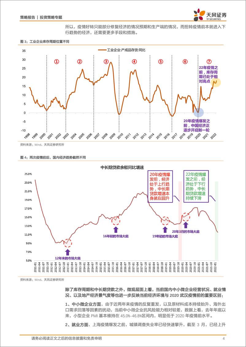 《投资策略专题：疫后全面对比和复盘，20年4月VS22年5月-20220515-天风证券-16页》 - 第5页预览图