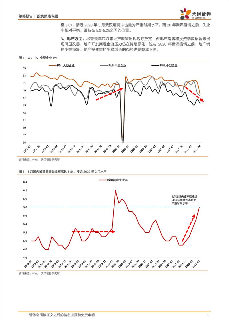 《投资策略专题：疫后全面对比和复盘，20年4月VS22年5月-20220515-天风证券-16页》 - 第6页预览图