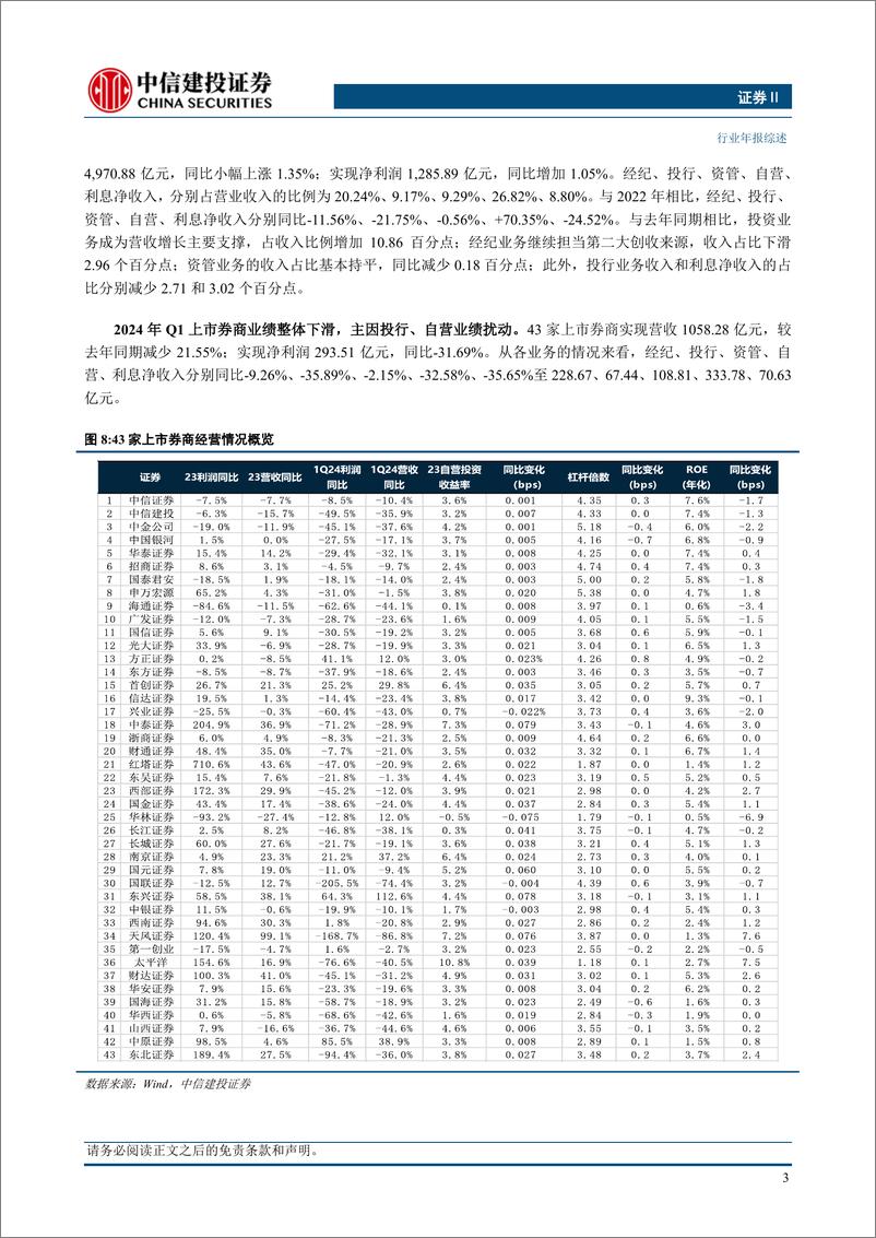 《证券行业2023年报及2024一季报综述-240506-中信建投-19页》 - 第5页预览图