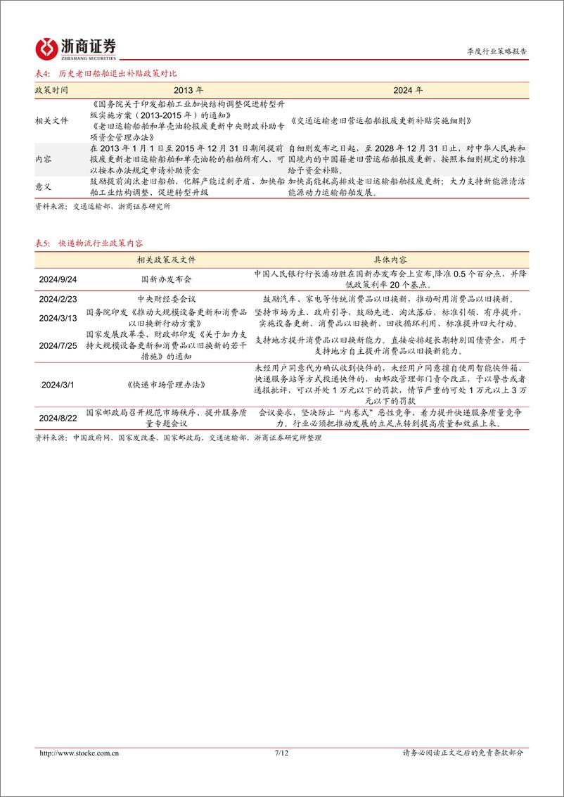 《交通运输行业四季度策略暨重点推荐组合：政策转向，寻困境反转-241004-浙商证券-12页》 - 第7页预览图