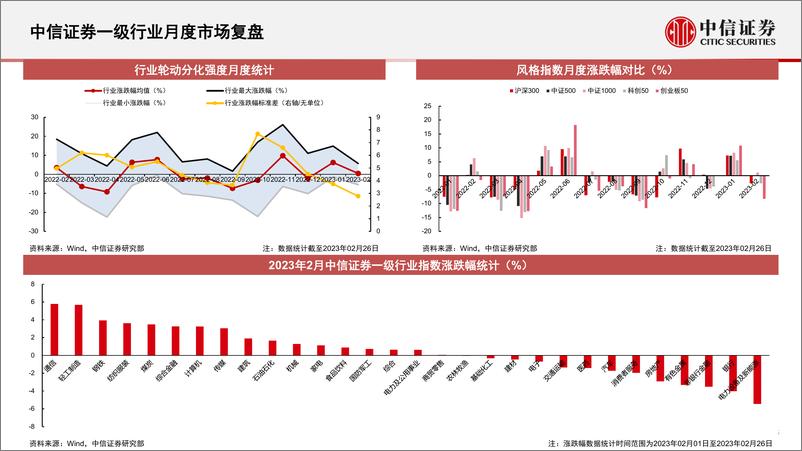 《基本面量化中观配置系列（20203）：成长与价值风格持续博弈，均衡配置下关注数字经济与周期机会-20230228-中信证券-25页》 - 第4页预览图