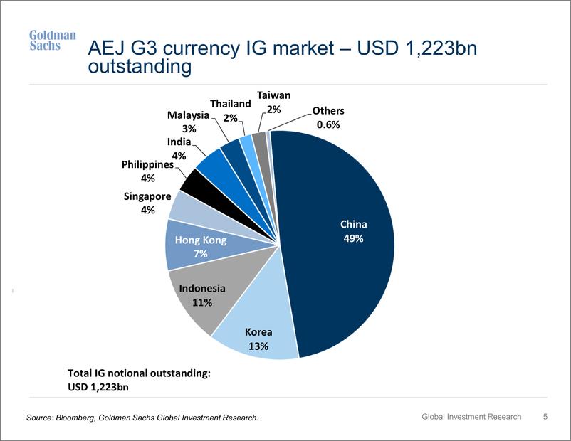 《China Credit Market Primer(1)》 - 第6页预览图