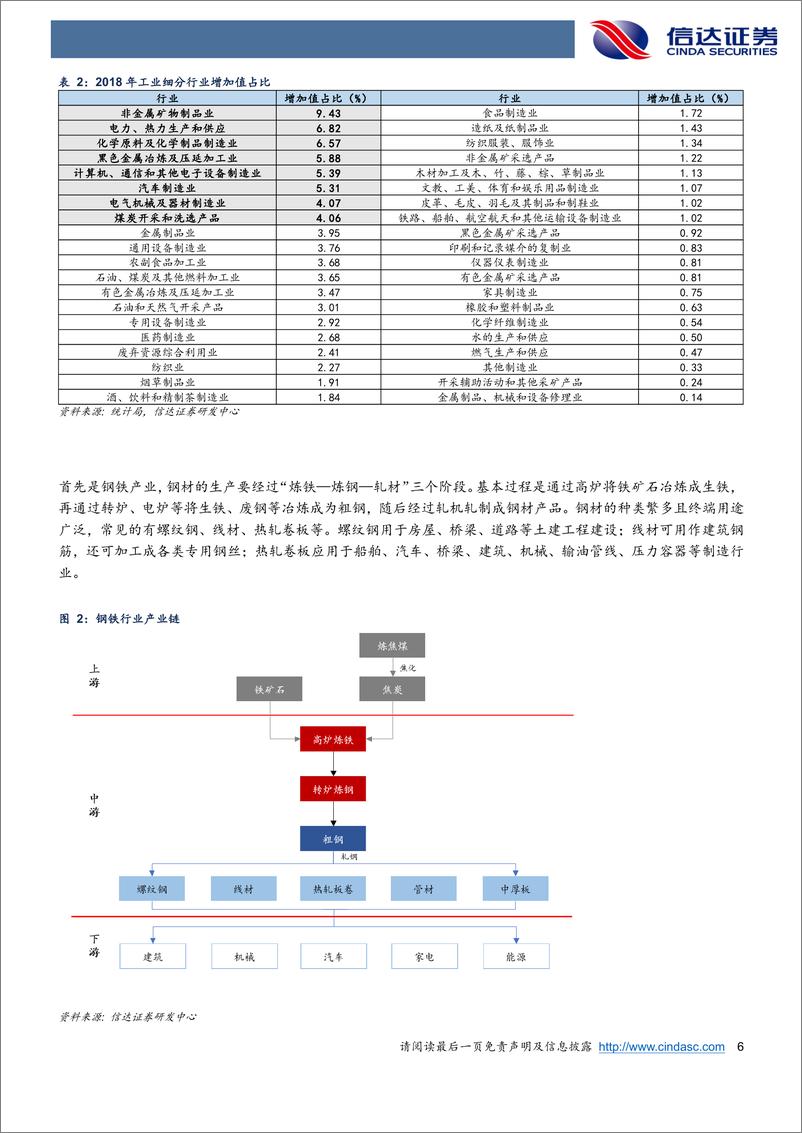 《宏观方法论之三：高频观测体系的构建方法与投资启示-20220831-信达证券-32页》 - 第7页预览图