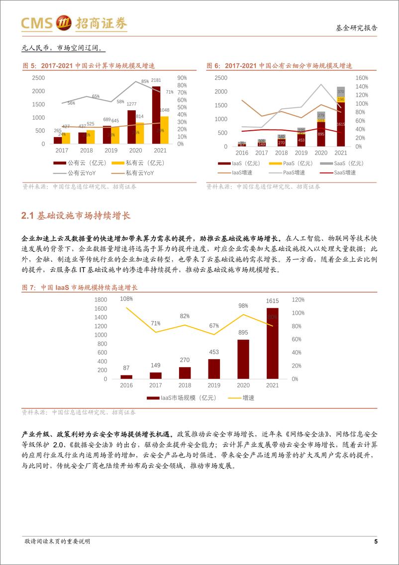 《易方达中证云计算与大数据ETF投资价值分析：云计算叠加信创红利，把握行业确定性投资机会-20221112-招商证券-20页》 - 第6页预览图