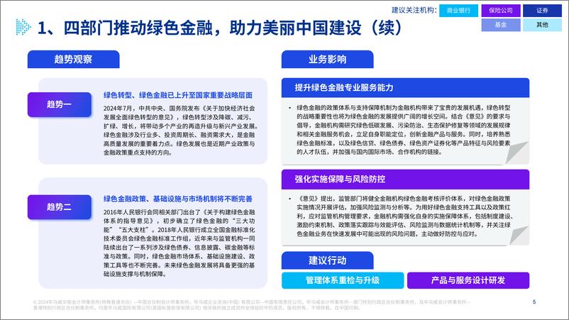 《金融新规热读（10、11月合刊）-23页》 - 第5页预览图