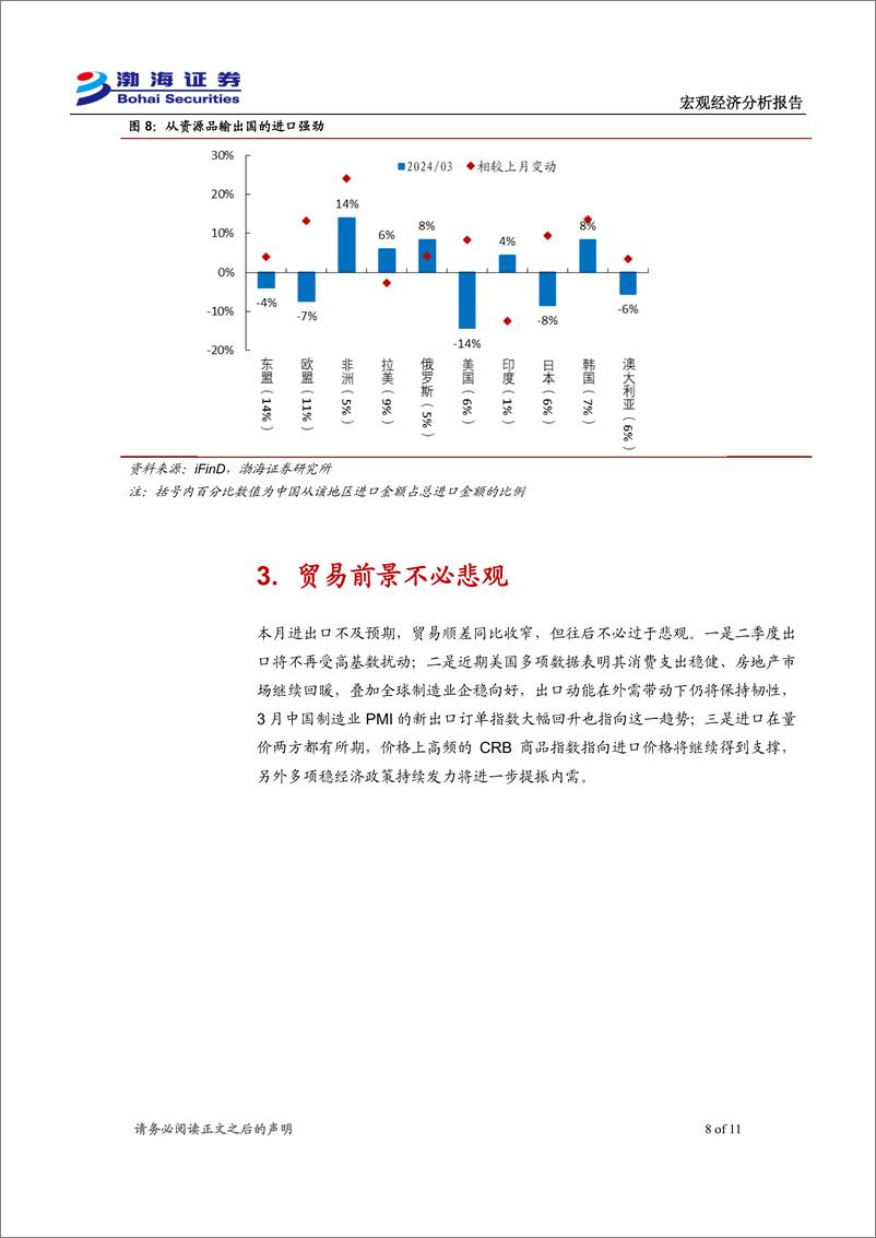 《2024年3月进出口数据点评：进出口当前弱于预期，二季度不必悲观-240416-渤海证券-11页》 - 第8页预览图