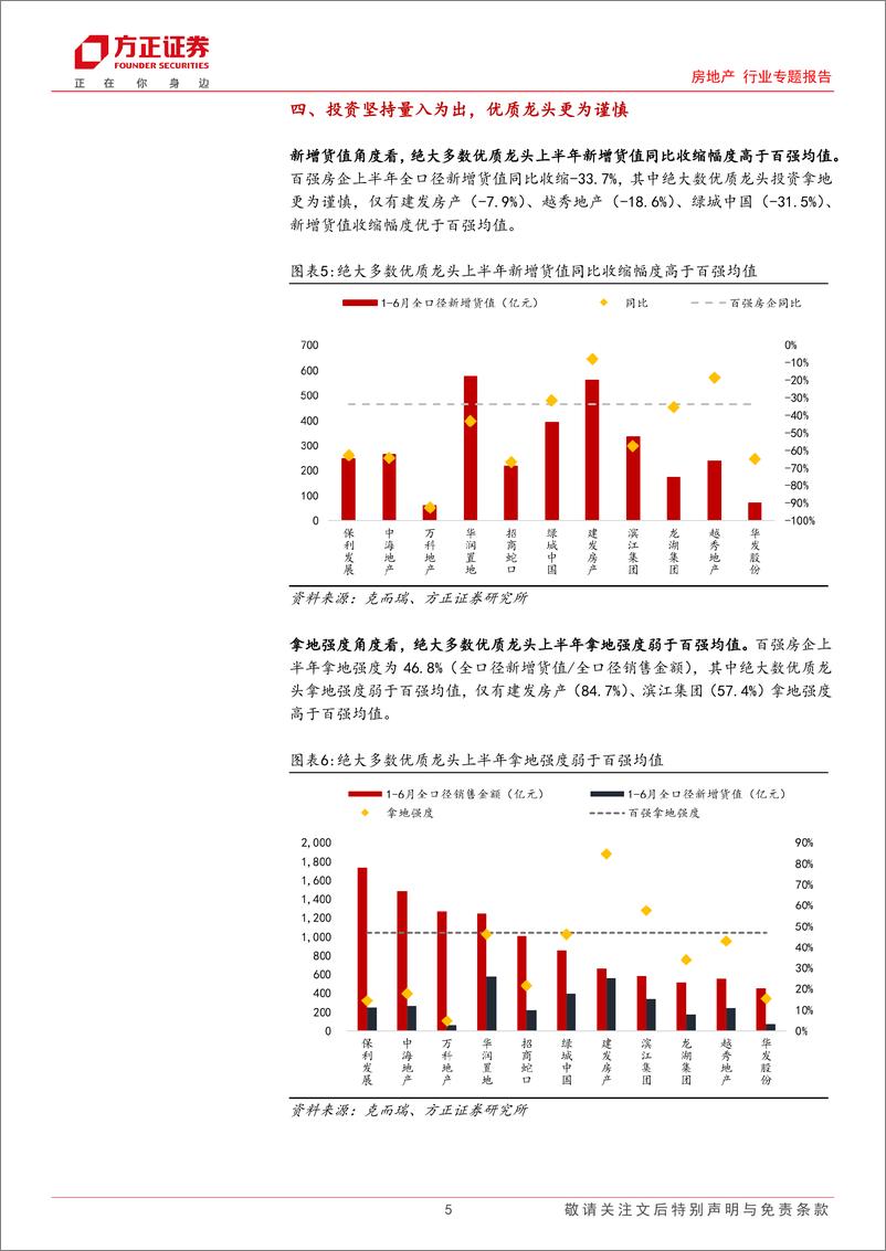 《房地产行业2024年中报前瞻：政策发力见效，静待盈利能力恢复-240704-方正证券-11页》 - 第5页预览图