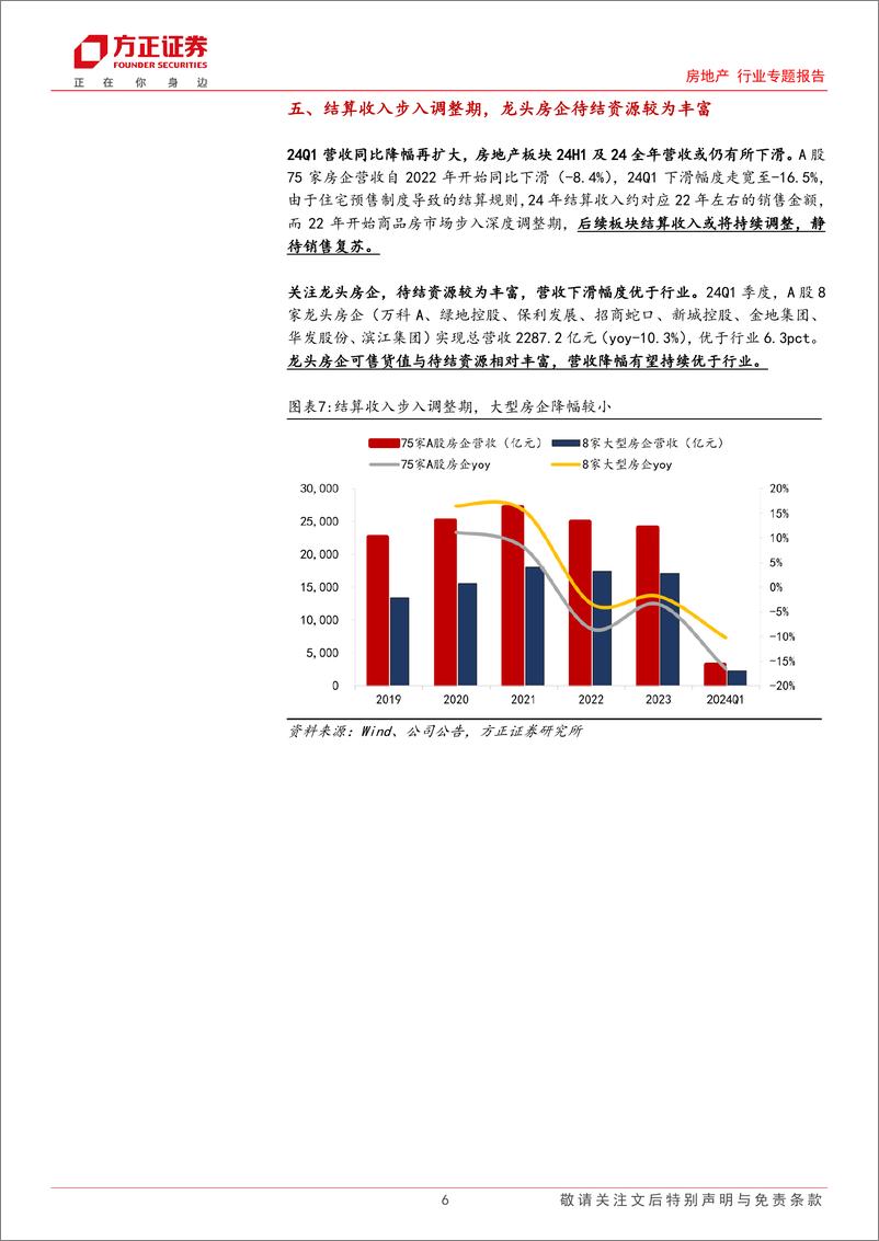 《房地产行业2024年中报前瞻：政策发力见效，静待盈利能力恢复-240704-方正证券-11页》 - 第6页预览图